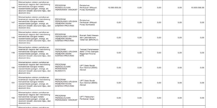 Sosialisasi APBD Provinsi NTB Tahun 2026