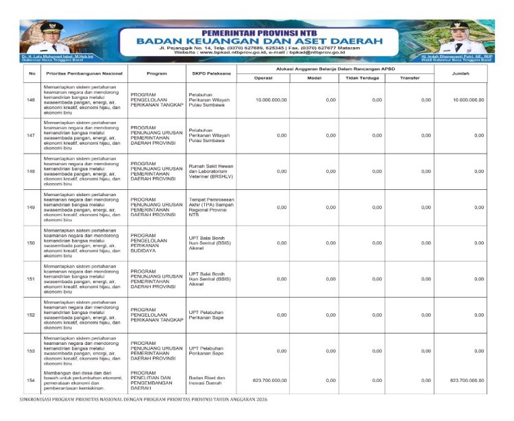 Sosialisasi APBD Provinsi NTB Tahun 2026