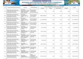 Sosialisasi APBD Provinsi NTB Tahun 2026
