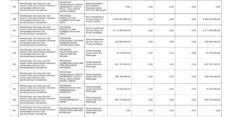 Sosialisasi APBD Provinsi NTB Tahun 2026