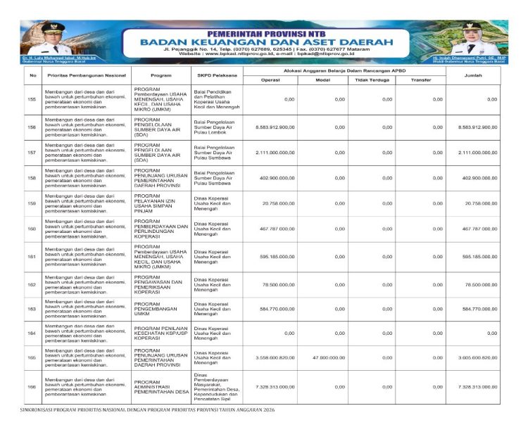 Sosialisasi APBD Provinsi NTB Tahun 2026