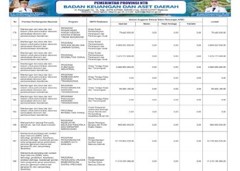 Sosialisasi APBD Provinsi NTB Tahun 2026