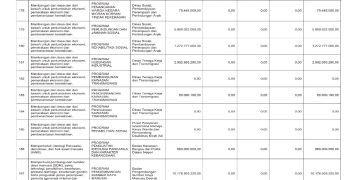 Sosialisasi APBD Provinsi NTB Tahun 2026