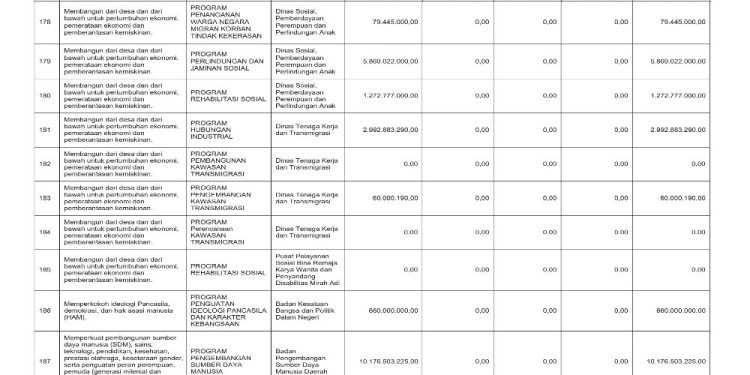 Sosialisasi APBD Provinsi NTB Tahun 2026
