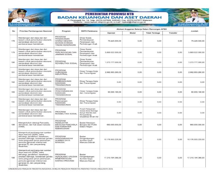 Sosialisasi APBD Provinsi NTB Tahun 2026
