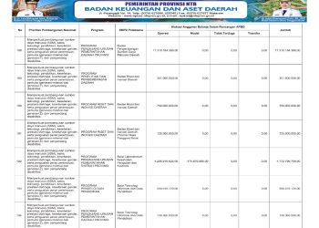 Sosialisasi APBD Provinsi NTB 2026