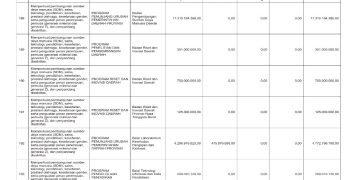 Sosialisasi APBD Provinsi NTB 2026