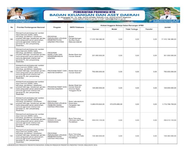 Sosialisasi APBD Provinsi NTB 2026