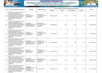 Sosialisasi APBD Provinsi NTB Tahun 2026