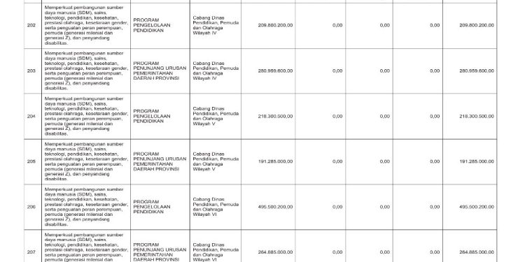 Sosialisasi APBD Provinsi NTB Tahun 2026