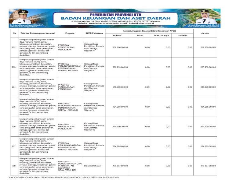 Sosialisasi APBD Provinsi NTB Tahun 2026