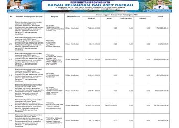 Sosialisasi APBD Provinsi NTB Tahun 2026