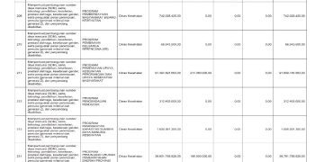 Sosialisasi APBD Provinsi NTB Tahun 2026