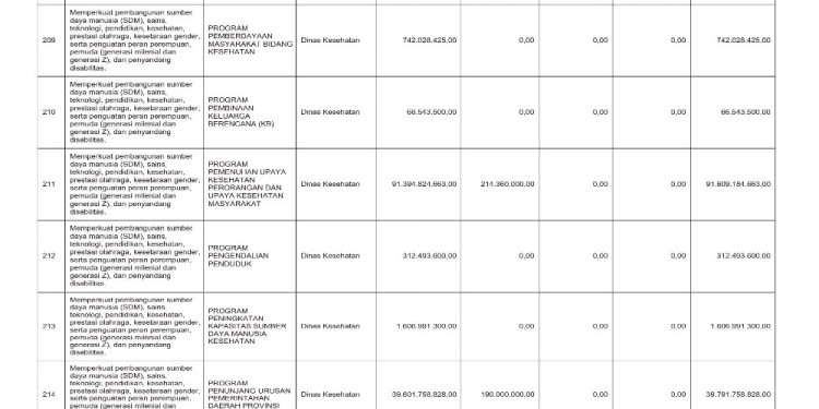Sosialisasi APBD Provinsi NTB Tahun 2026