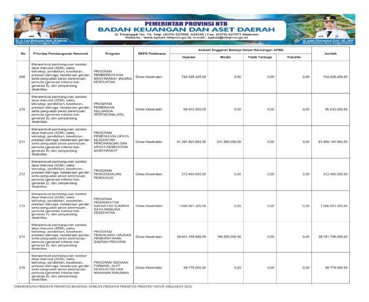 Sosialisasi APBD Provinsi NTB Tahun 2026
