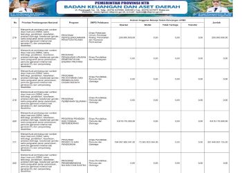 Sosialisasi APBD Provinsi NTB 2026