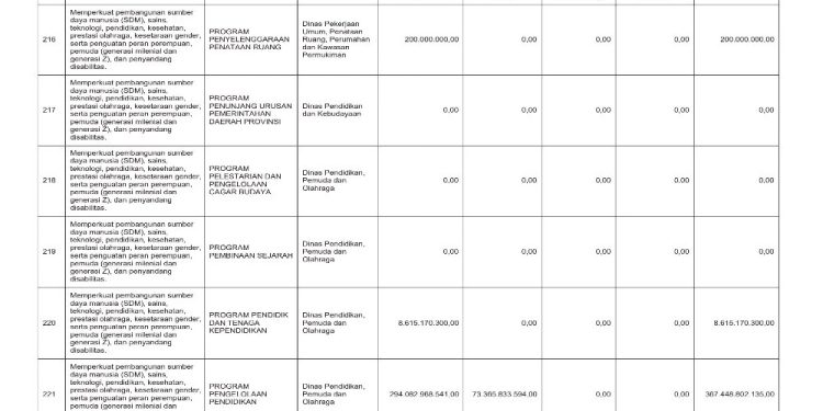 Sosialisasi APBD Provinsi NTB 2026