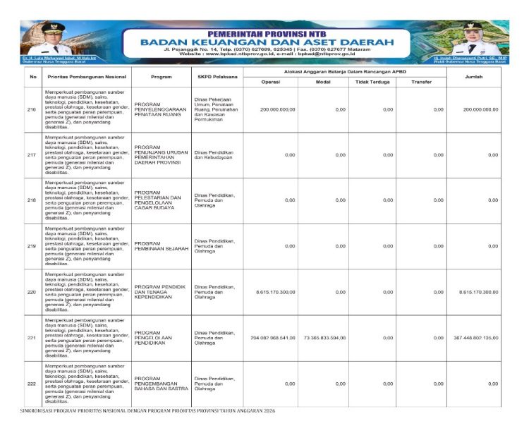Sosialisasi APBD Provinsi NTB 2026