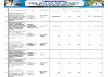 Sosialisasi APBD Provinsi NTB Tahun 2026