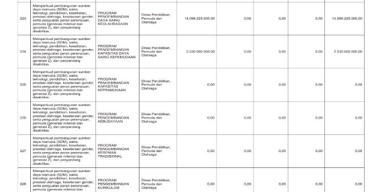 Sosialisasi APBD Provinsi NTB Tahun 2026