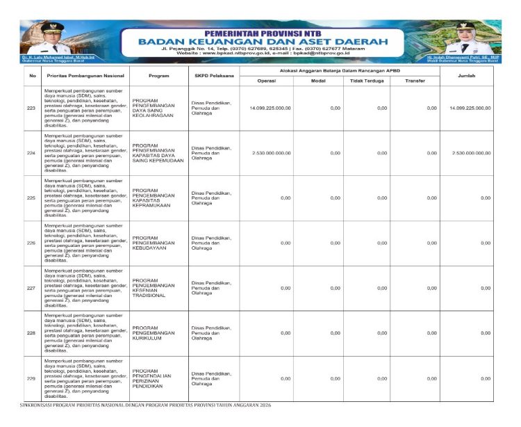 Sosialisasi APBD Provinsi NTB Tahun 2026