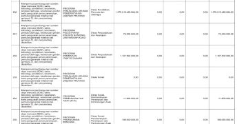 Sosialisasi APBD Provinsi NTB Tahun 2026