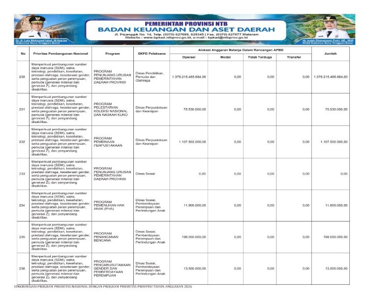 Sosialisasi APBD Provinsi NTB Tahun 2026