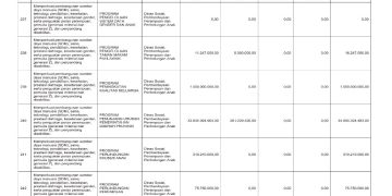 Sosialisasi APBD Provinsi NTB Tahun 2026
