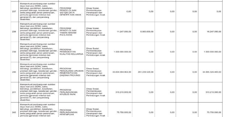 Sosialisasi APBD Provinsi NTB Tahun 2026
