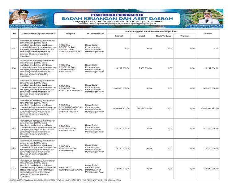 Sosialisasi APBD Provinsi NTB Tahun 2026