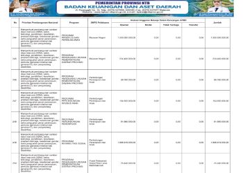 Sosialisasi APBD Provinsi NTB Tahun 2026