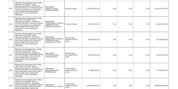 Sosialisasi APBD Provinsi NTB Tahun 2026