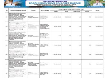 Sosialisasi APBD Provinsi NTB Tahun 2026