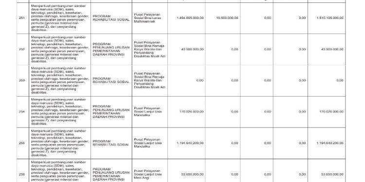 Sosialisasi APBD Provinsi NTB Tahun 2026