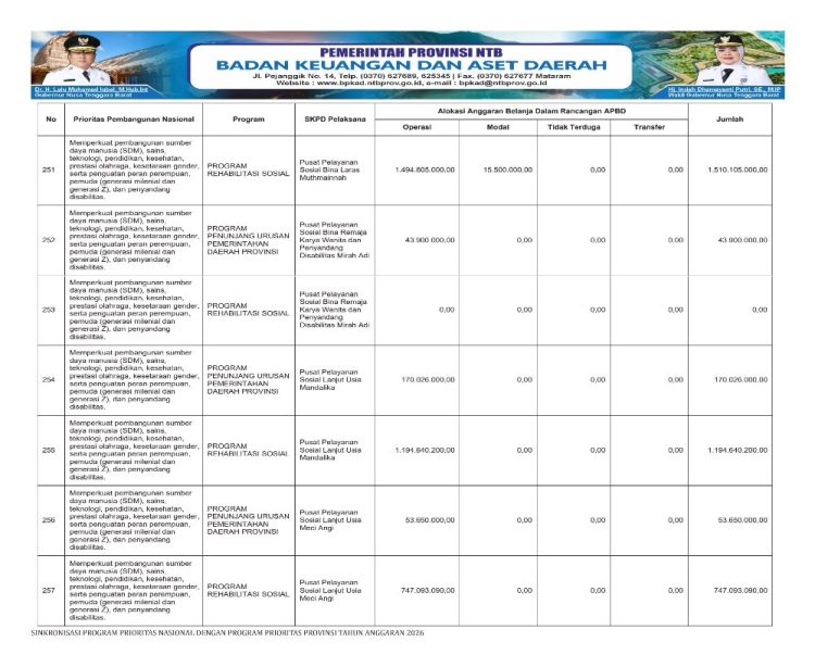 Sosialisasi APBD Provinsi NTB Tahun 2026