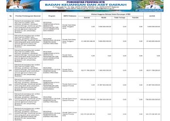 Sosialisasi APBD Provinsi NTB 2026