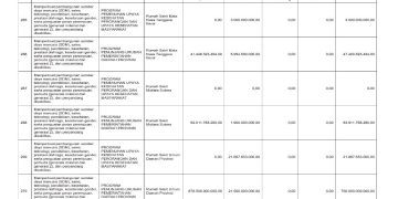 Sosialisasi APBD Provinsi NTB 2026