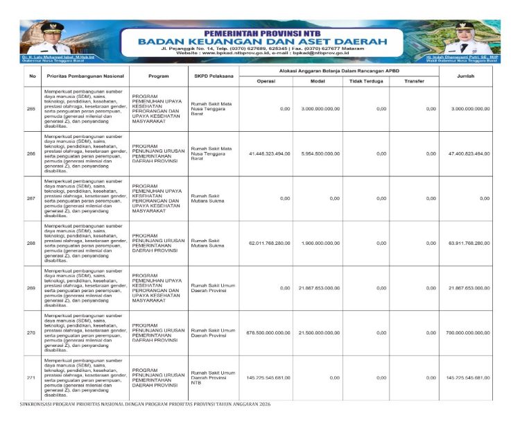 Sosialisasi APBD Provinsi NTB 2026