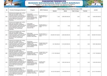 Sosialisasi APBD Provinsi NTB Tahun 2026