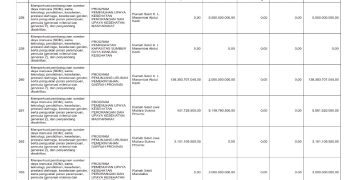 Sosialisasi APBD Provinsi NTB Tahun 2026