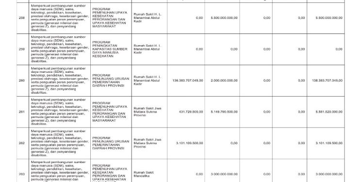 Sosialisasi APBD Provinsi NTB Tahun 2026