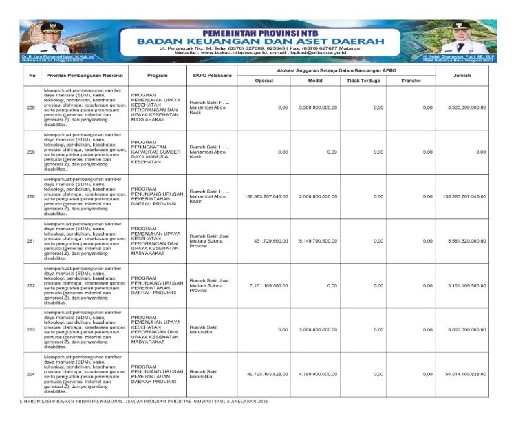 Sosialisasi APBD Provinsi NTB Tahun 2026