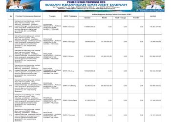 Sosialisasi APBD Provinsi NTB Tahun 2026