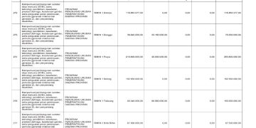 Sosialisasi APBD Provinsi NTB Tahun 2026