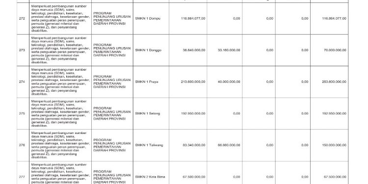 Sosialisasi APBD Provinsi NTB Tahun 2026