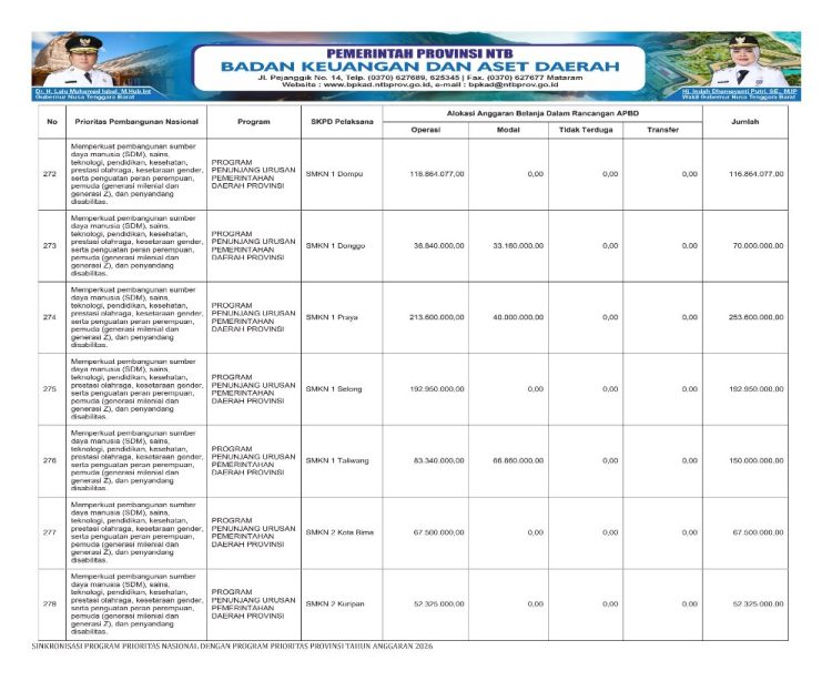 Sosialisasi APBD Provinsi NTB Tahun 2026