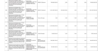 Sosialisasi APBD Provinsi NTB Tahun 2026