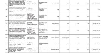 Sosialisasi APBD Provinsi NTB Tahun 2026