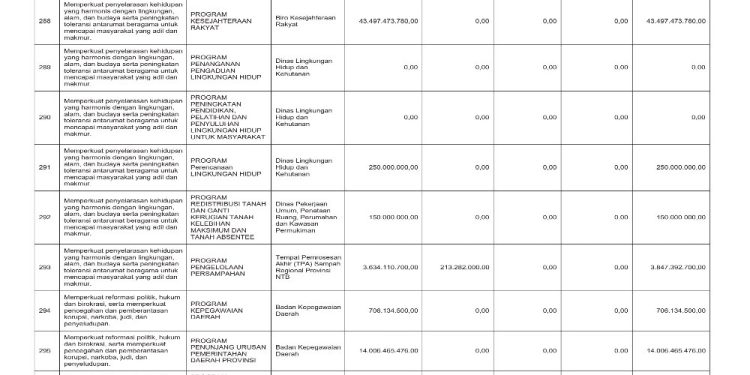 Sosialisasi APBD Provinsi NTB Tahun 2026
