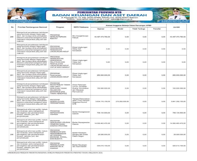 Sosialisasi APBD Provinsi NTB Tahun 2026